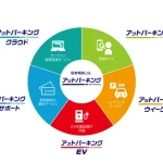 神戸市とハッチ・ワークが災害時における月極駐車場の利活用に関する協定を締結